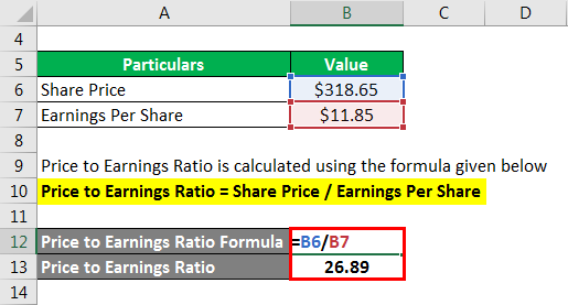 Price To Earnings Ratio Example Explanation With Excel Template