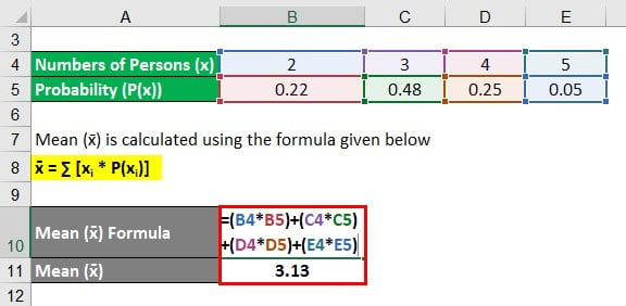 Probability Distribution Formula Examples With Excel Template