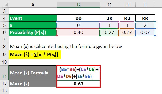 Probability Distribution Formula Examples With Excel Template