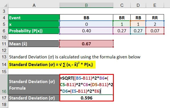 Standard Deviation (ơ) -2.3