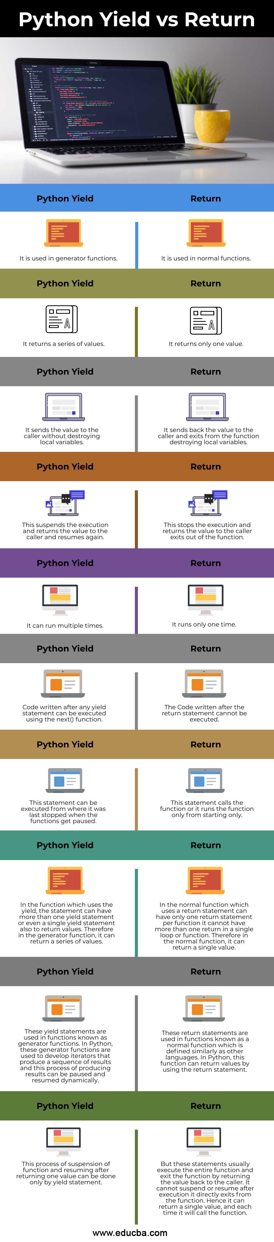 python-yield-vs-return-top-9-comparisons-of-python-yield-vs-return