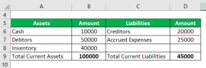Quick Ratio Interpretation | How to Calculate Quick Ratio Interpretation?