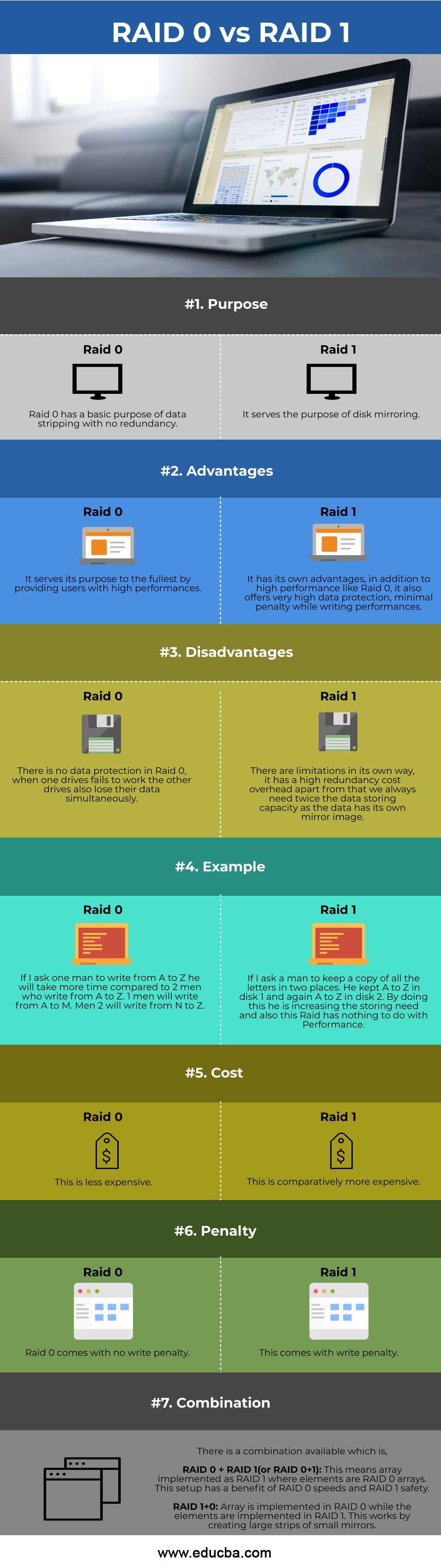 RAID-0-vs-RAID-1-info