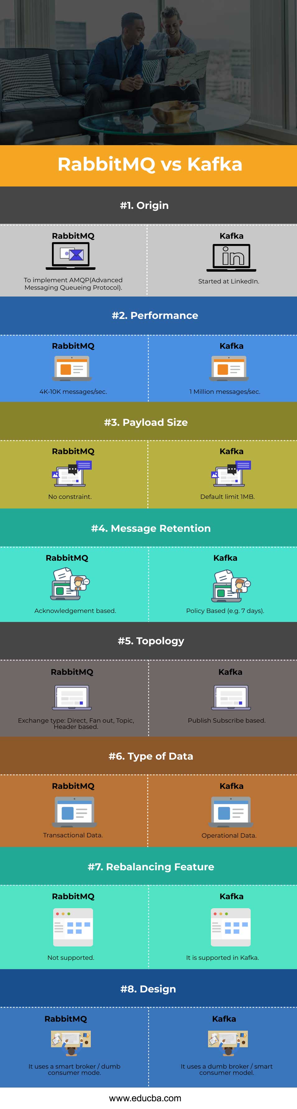 Head to Head Comparison Between RabbitMQ vs Kafka