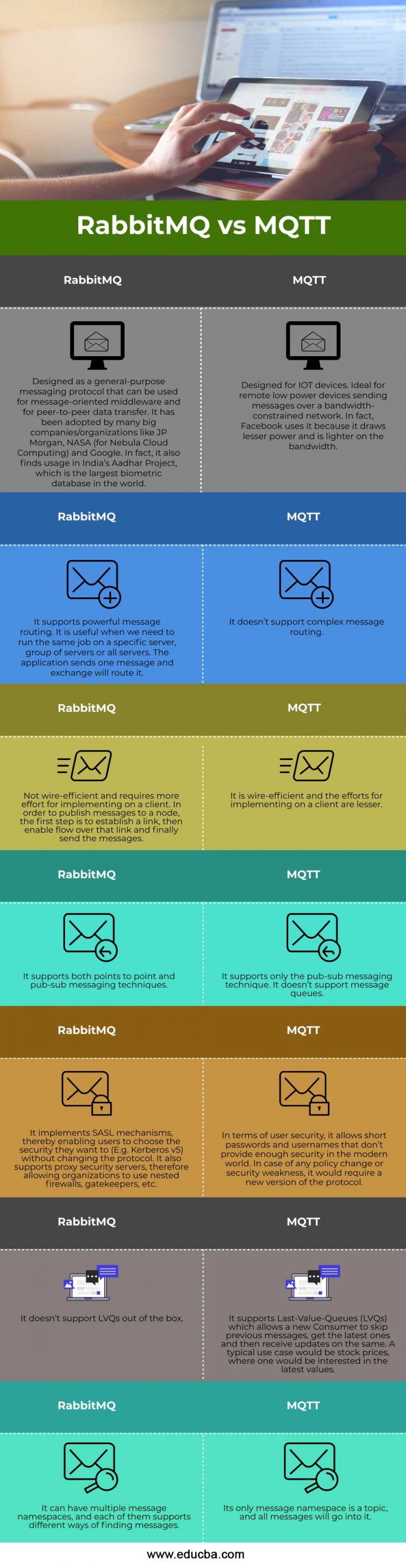 RabbitMQ vs MQTT | Top 7 Amazing Differences You Should Know