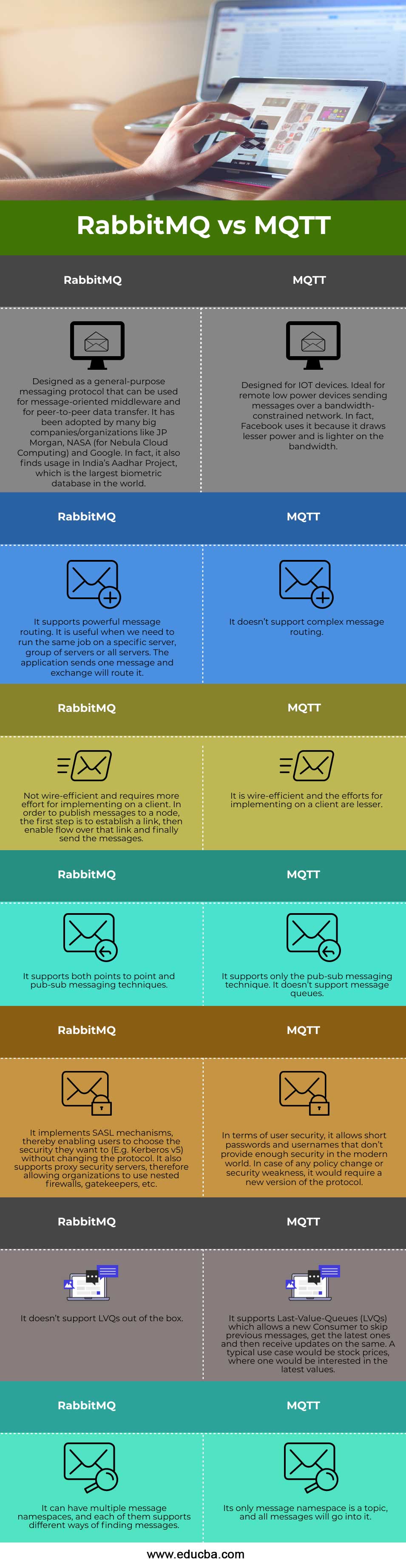 RabbitMQ-vs-MQTT-info