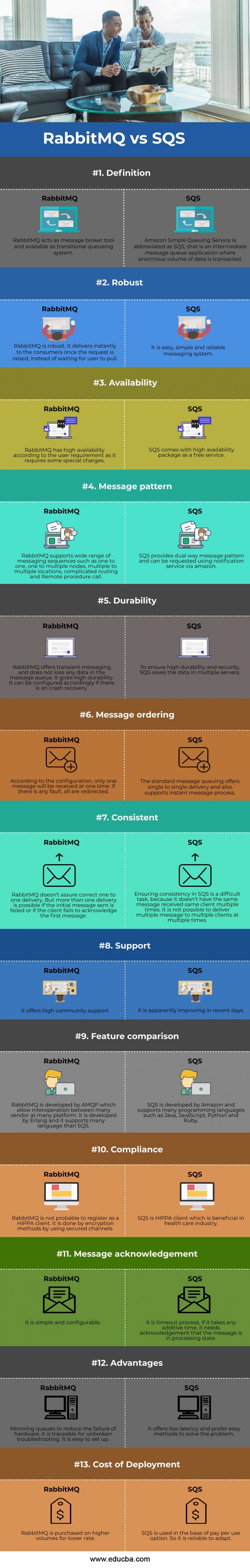 RabbitMQ vs SQS | Top 13 Amazing Differences to Learn with Infographics