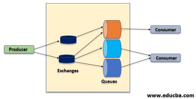 RabbitMQ