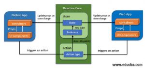 React Native Architecture | Realms And Architecture With Features