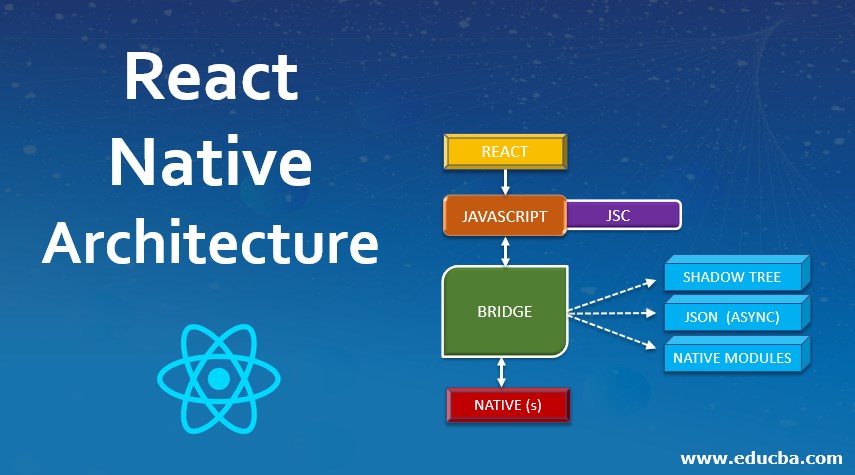 React Native Architecture | Realms and Architecture with Features