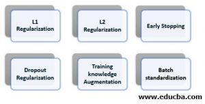 Regularization Machine Learning | Know Type of Regularization Technique