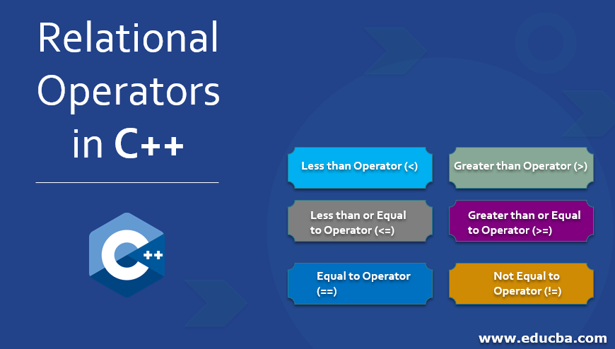 Relational Operator Overloading in C++ - Simple Snippets