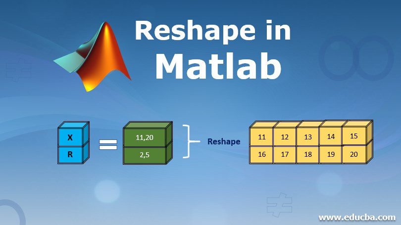 reshape matlab