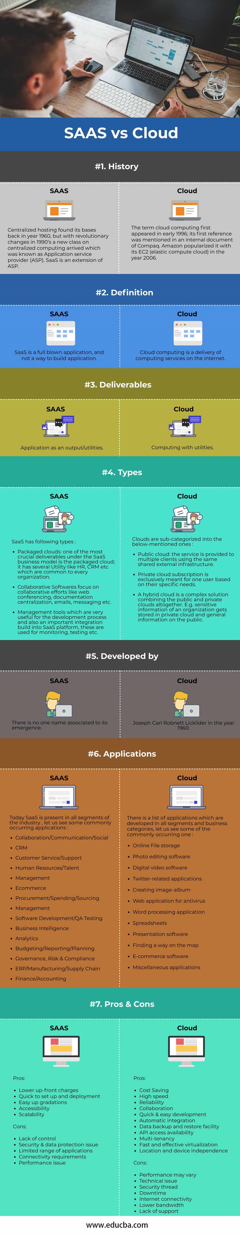 SAAS vs Cloud | Top 7 Differences to Learn with Infographics