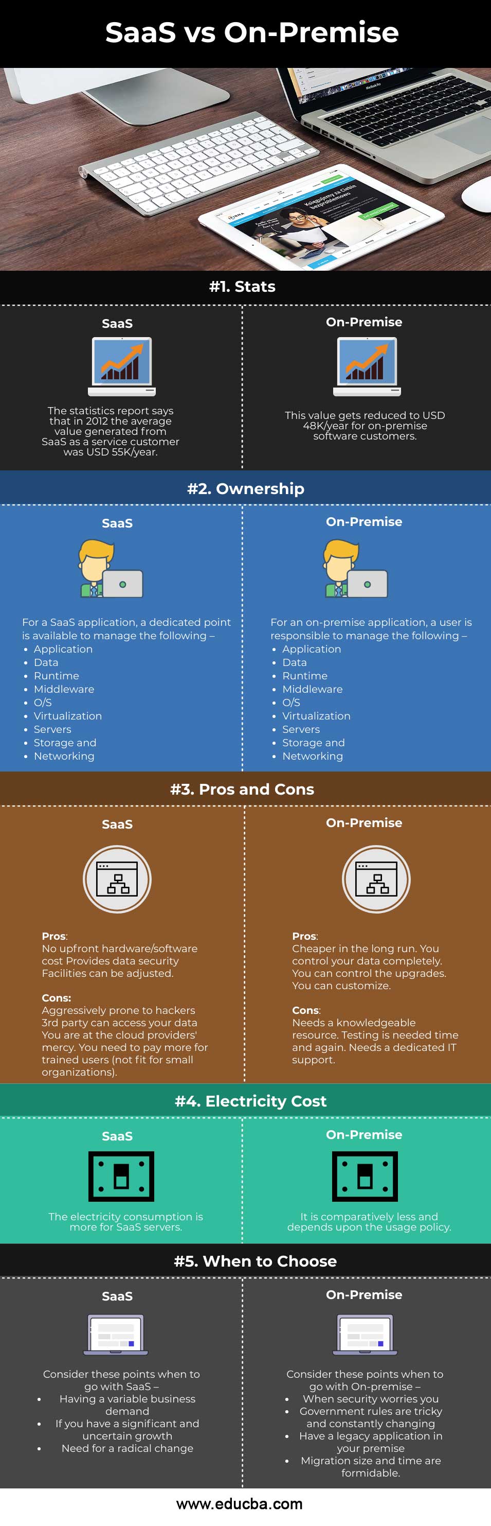 SaaS vs OnPremise  Top 5 Useful Differences of Software Applications