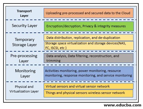 Security Layer