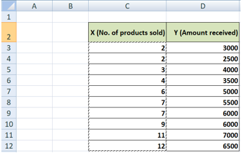 Select Summary Statistics 2