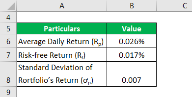  investment portfolio