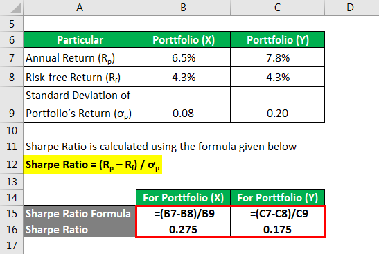 Sharpe Ratio - Annual return