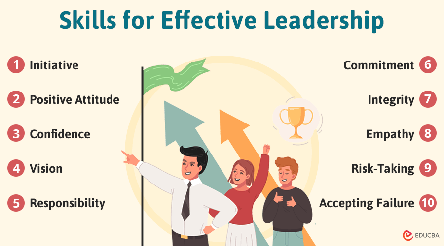 Skills to be an Effective Leader