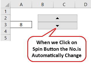 spin button excel change color