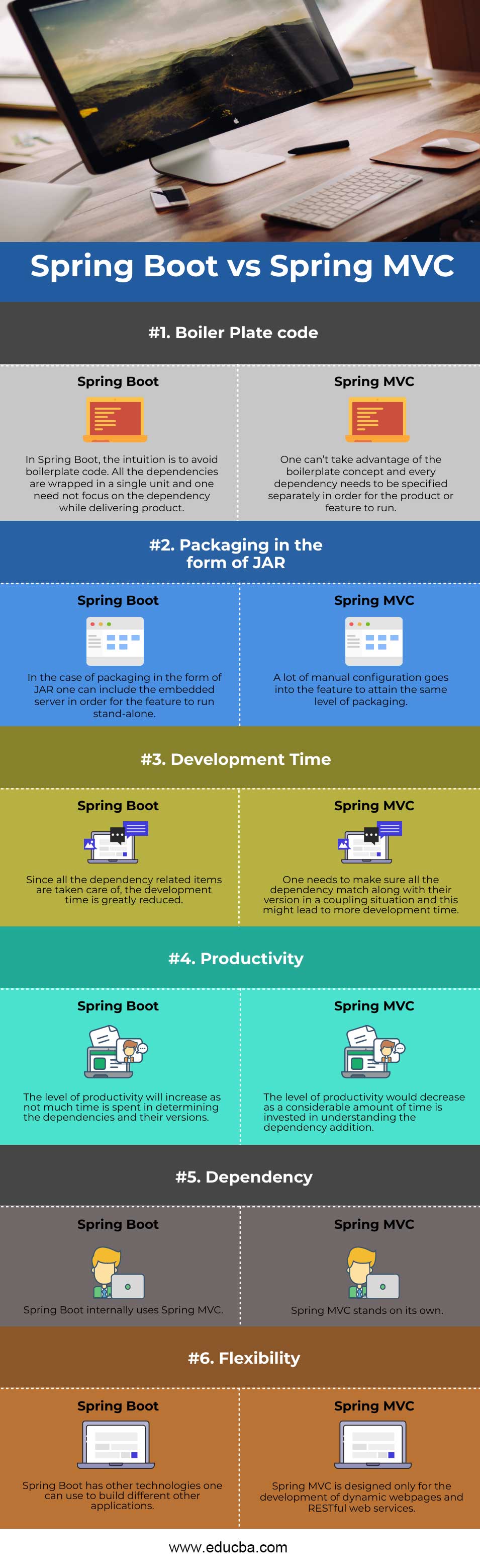 spring-boot-vs-spring-mvc-learn-6-useful-key-differences