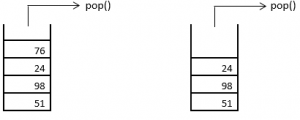 Stack in Data Structure | Working of Stack with its Applications