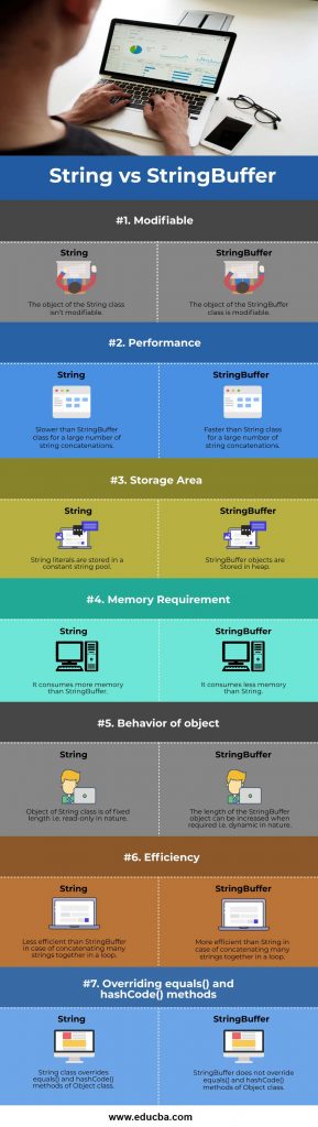 String vs StringBuffer | Top 7 Differences You Should Know