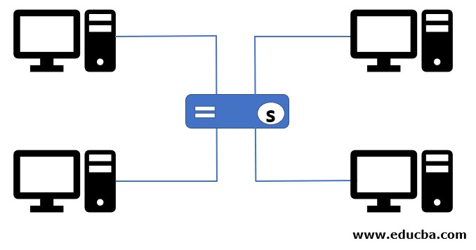 Networking devices