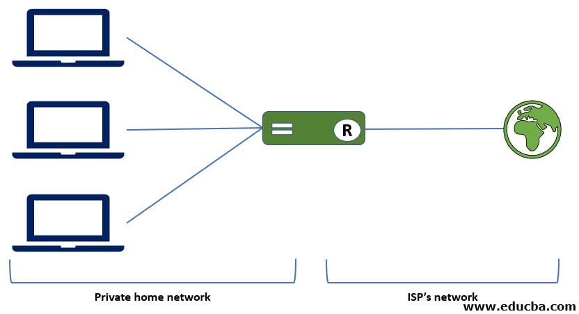 routing tables