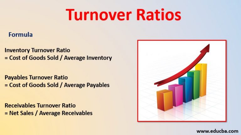 recievables turnover ratio formula