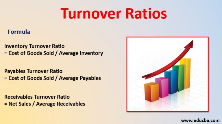 ideal number of inventory turns per year