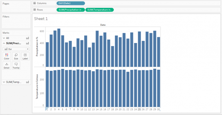 Tableau Dual Axis | How to Apply Dual Axis in Tableau?