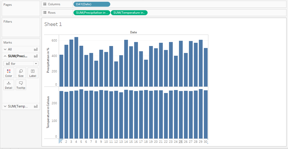 tableau dual axis how to apply in power bi add trendline change excel chart range