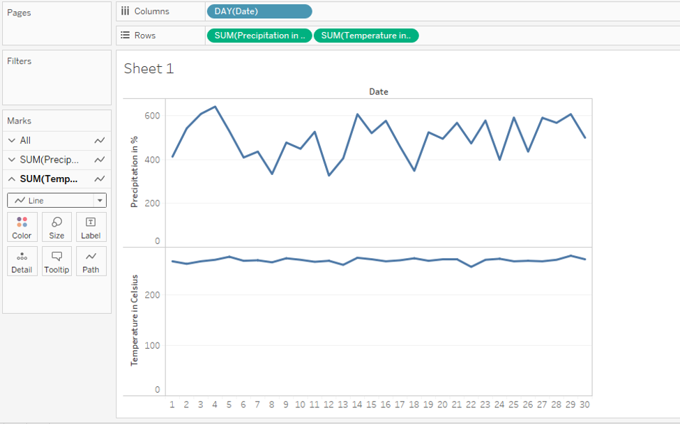 Tableau Dual Axis 