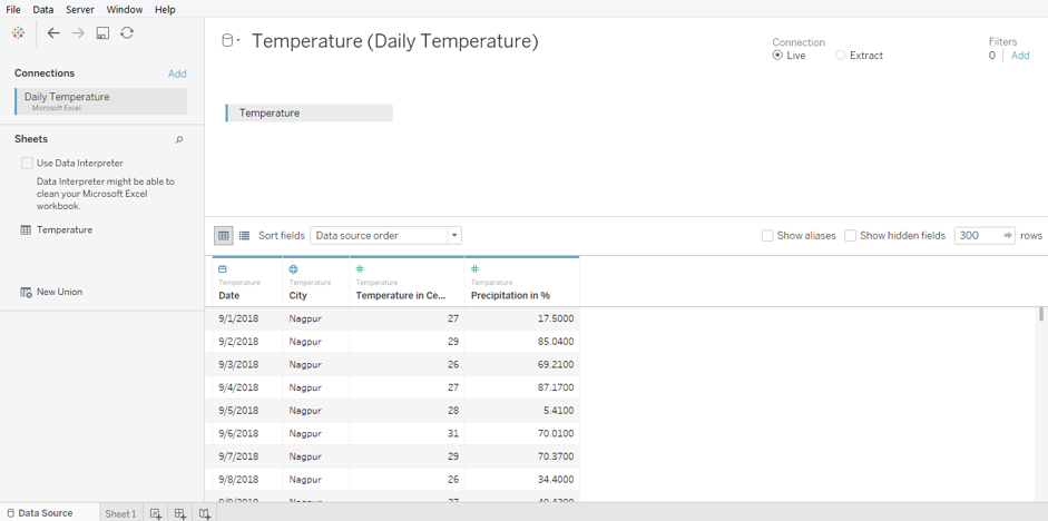 Tableau Dual Axis How To Apply Dual Axis In Tableau