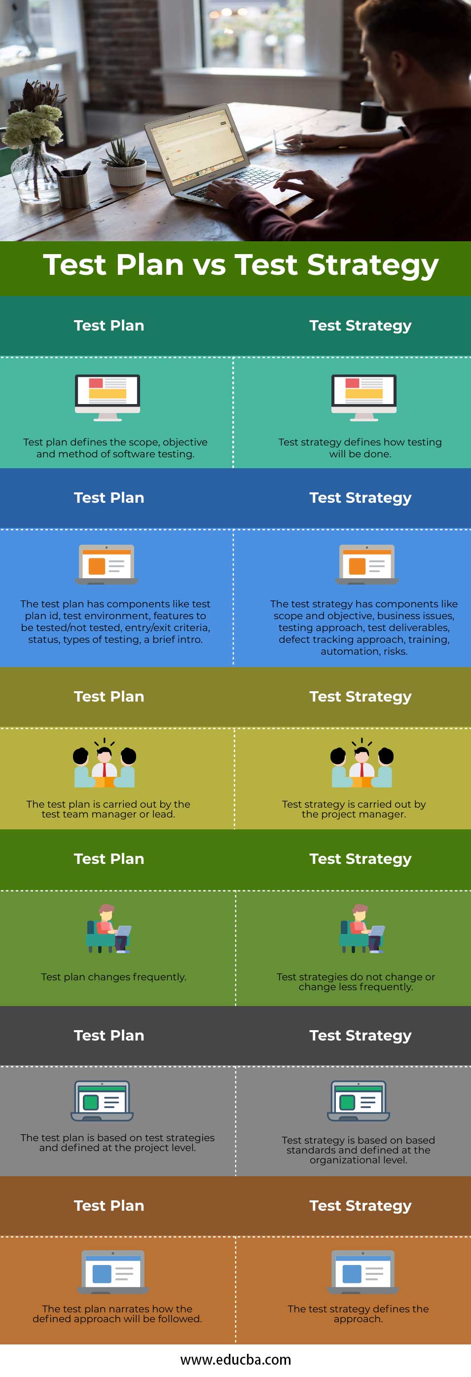 Strategy-Designer Latest Braindumps Questions