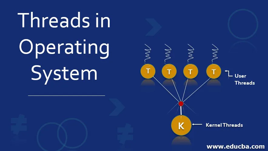 Introduction To Threads In Operating System - The Advansity Portal For ...