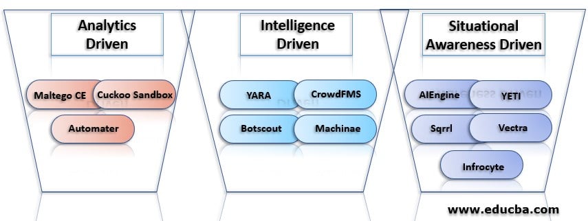 Threat hunting shop tools