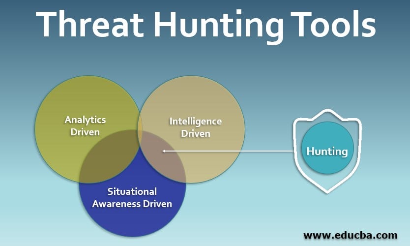 Cyber hunting hot sale tools