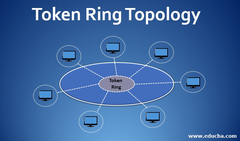 Modeling, Evaluation and Analysis of Ring Topology for Computer Applications  Using Simulation | Semantic Scholar