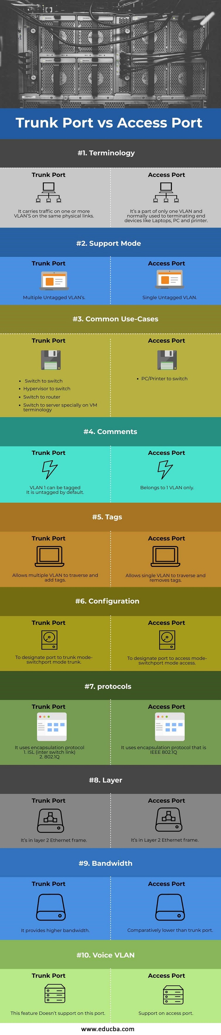 Trunk-Port-vs-Access-Port-info