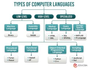 define presentation in computer language