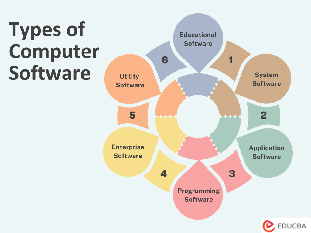 types of computer software