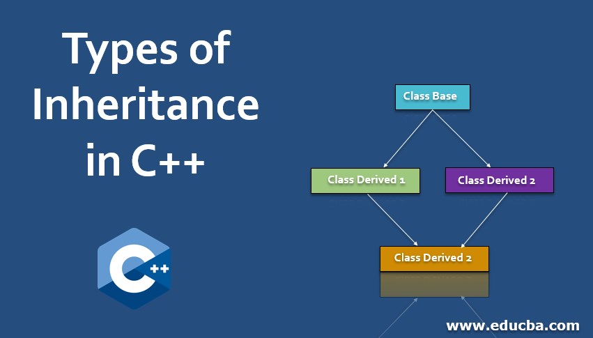 Java Inheritance - Types and Multiple Use of Inheritance