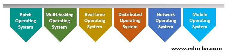 Types of Operating System