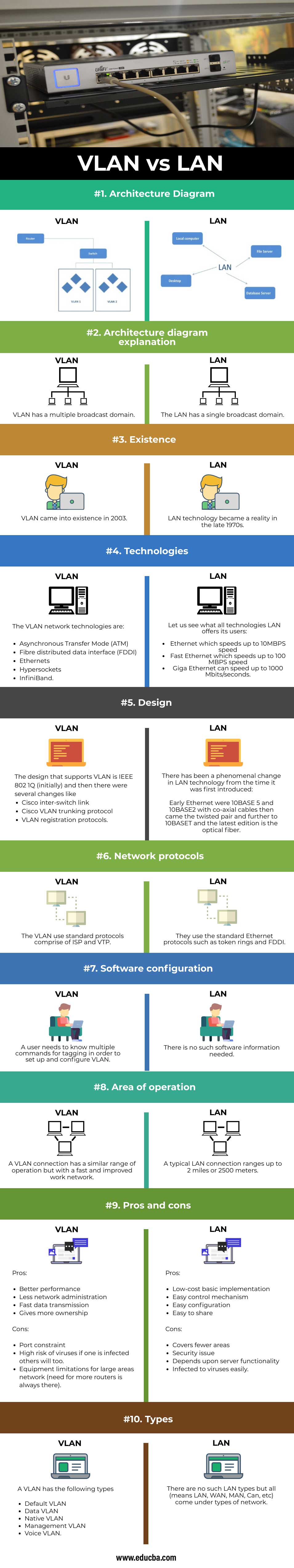 Чем отличается vlan от lan