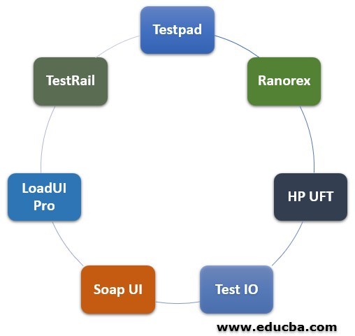 Various Web Testing Tools