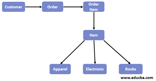 What is Spring Integration -1