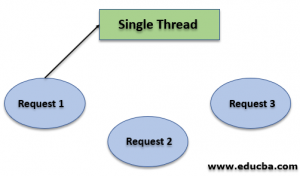 Why Use Node.js | Features, Working and Real-time Examples of Node.js